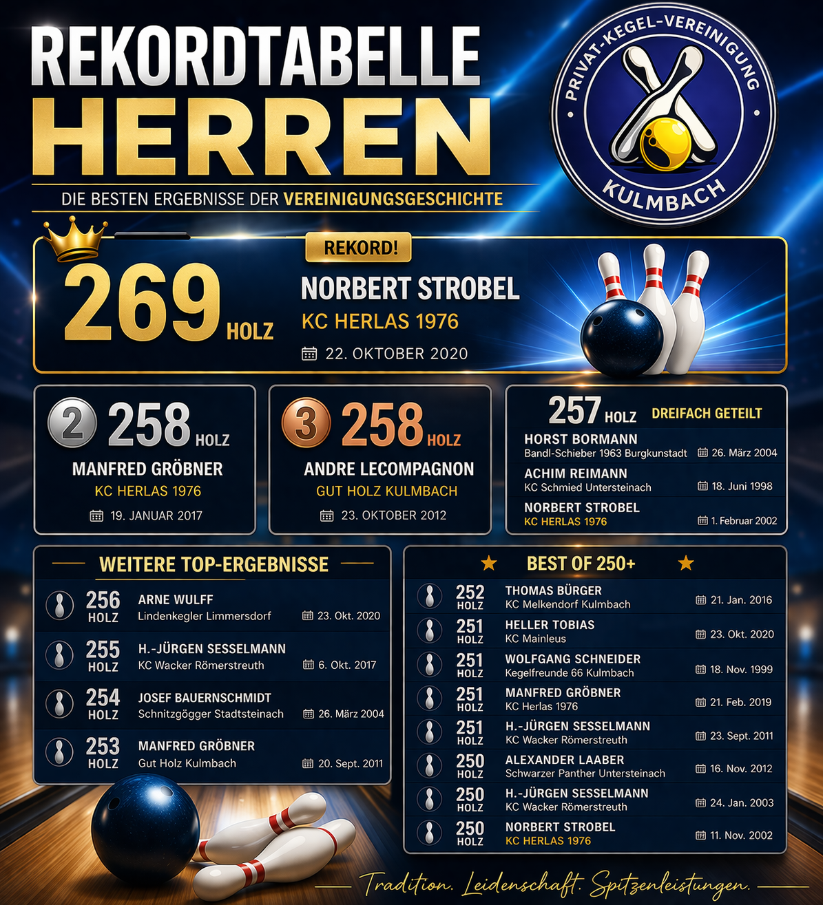 Rekordtabelle Herren � Kulmbach Kegeln